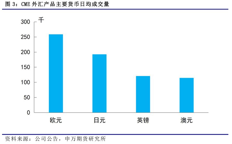 美国外汇期货市场规模分析_外汇期货交易与外汇期权交易的相同点_外汇期货发展历程