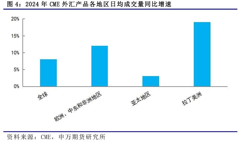 美国外汇期货市场规模分析_外汇期货交易与外汇期权交易的相同点_外汇期货发展历程