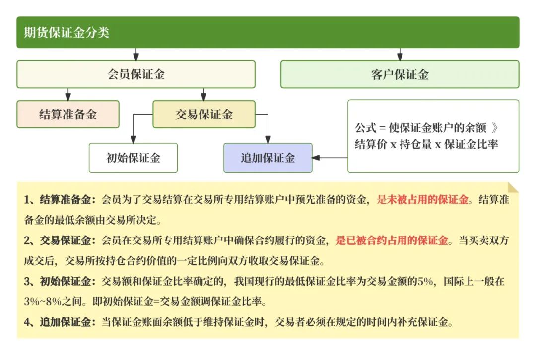 什么是无风险头寸_期货交易清算交收体系_期货清算交收概念及流程