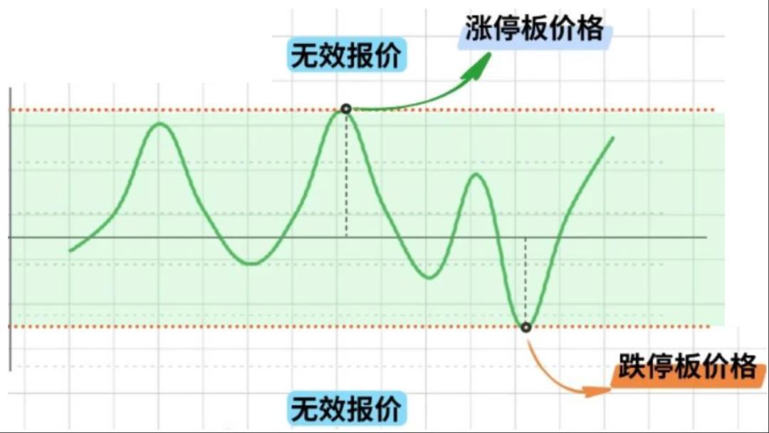 什么是无风险头寸_期货清算交收概念及流程_期货交易清算交收体系