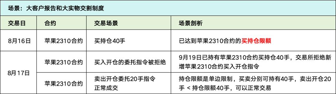 什么是无风险头寸_期货清算交收概念及流程_期货交易清算交收体系