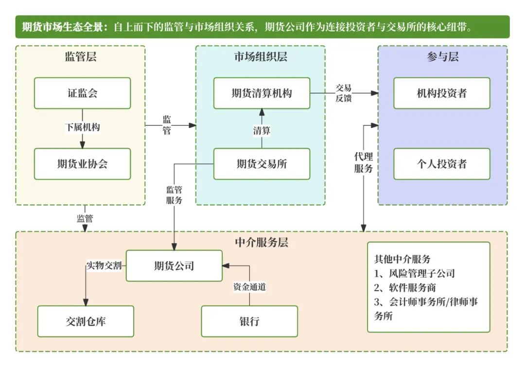 期货交易清算交收体系_什么是无风险头寸_期货清算交收概念及流程