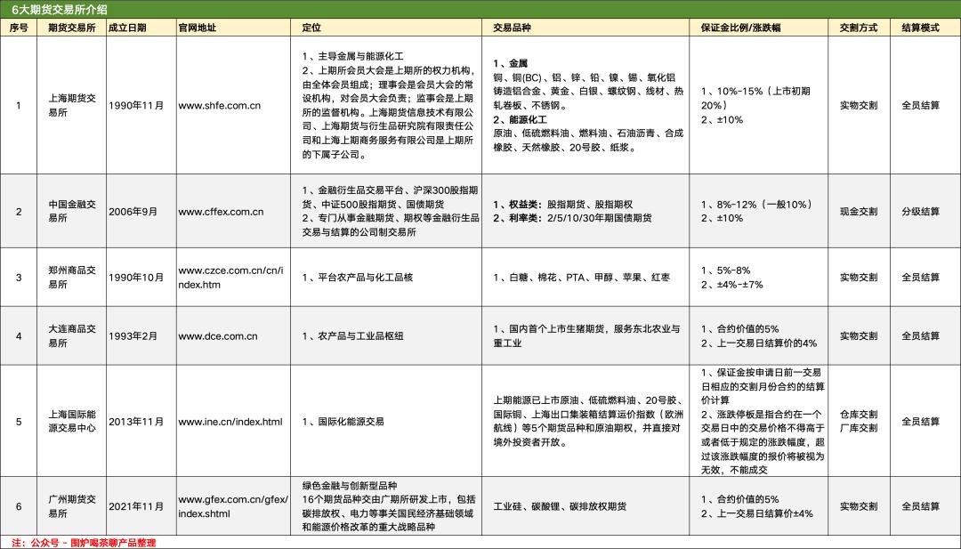 期货清算交收概念及流程_期货交易清算交收体系_什么是无风险头寸