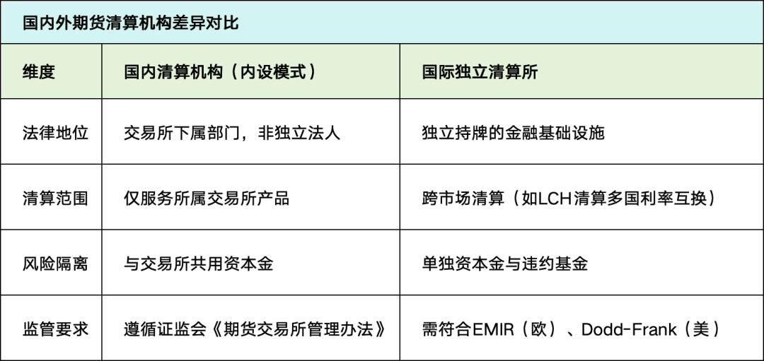 什么是无风险头寸_期货清算交收概念及流程_期货交易清算交收体系