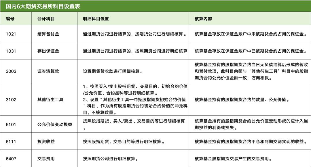期货交易清算交收体系_什么是无风险头寸_期货清算交收概念及流程