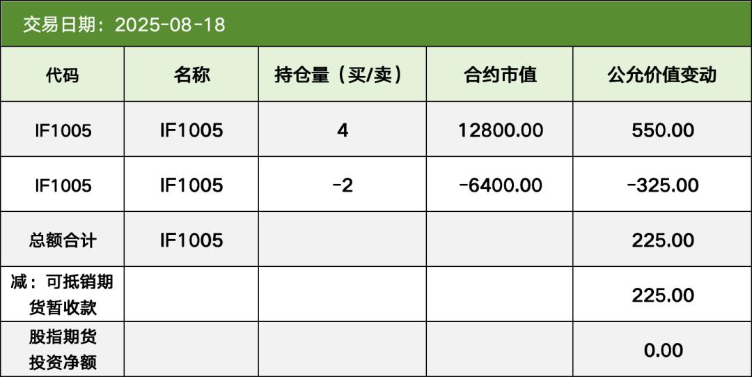 期货交易清算交收体系_什么是无风险头寸_期货清算交收概念及流程