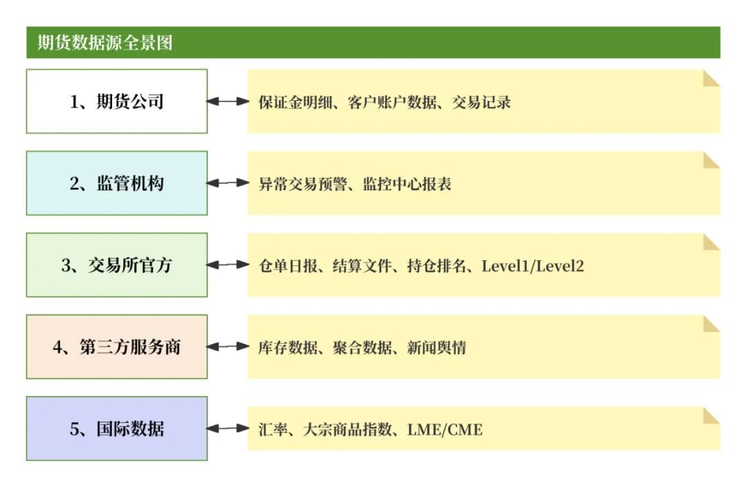 什么是无风险头寸_期货清算交收概念及流程_期货交易清算交收体系