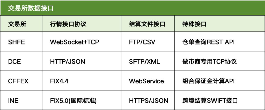 期货交易清算交收体系_期货清算交收概念及流程_什么是无风险头寸