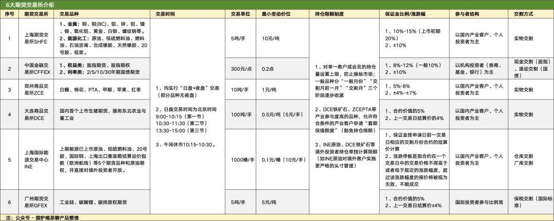 期货交易清算交收体系_什么是无风险头寸_期货清算交收概念及流程