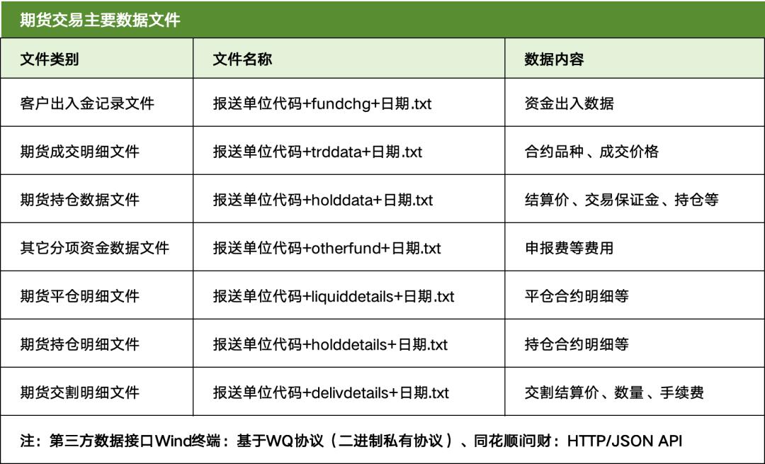 期货清算交收概念及流程_什么是无风险头寸_期货交易清算交收体系