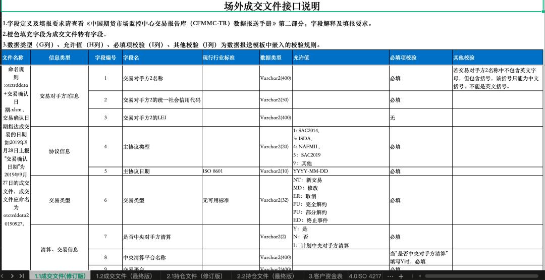 期货清算交收概念及流程_期货交易清算交收体系_什么是无风险头寸