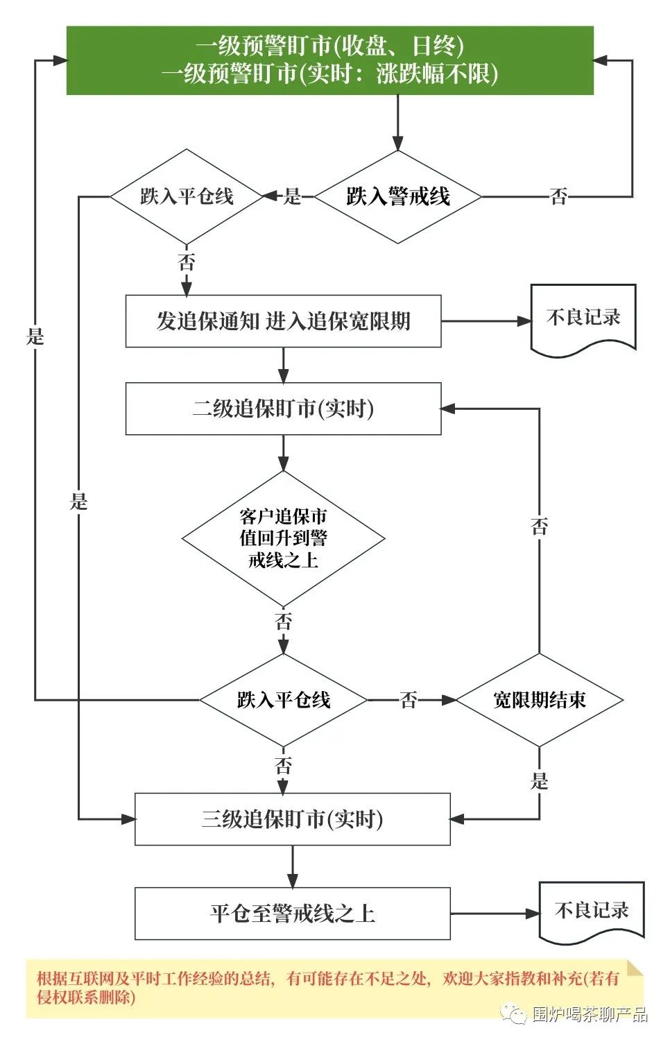 期货交易清算交收体系_期货清算交收概念及流程_什么是无风险头寸