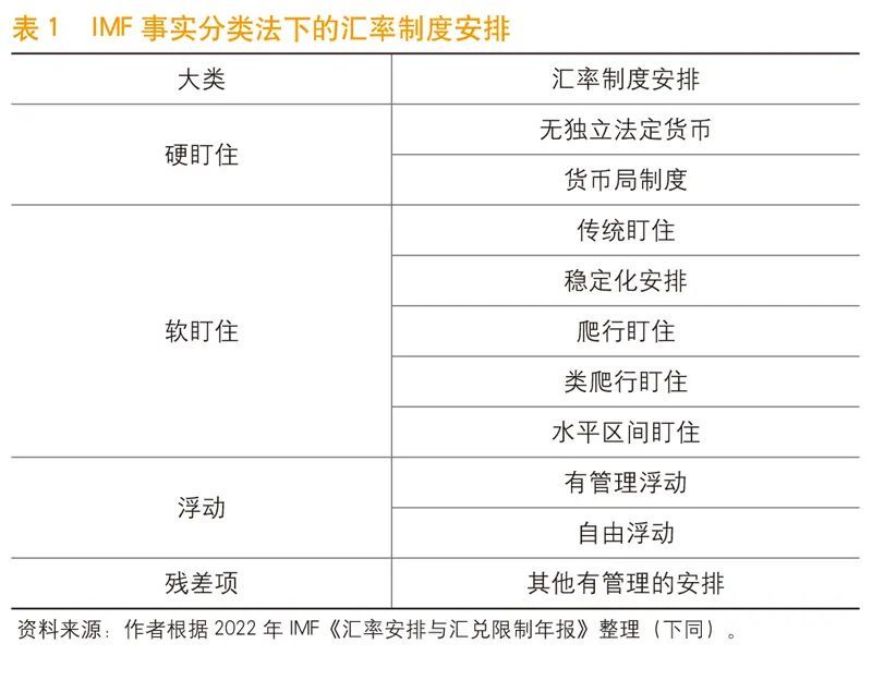 IMF汇率安排与汇兑限制年报分析_中国外汇市场构成_一带一路倡议外汇管理政策