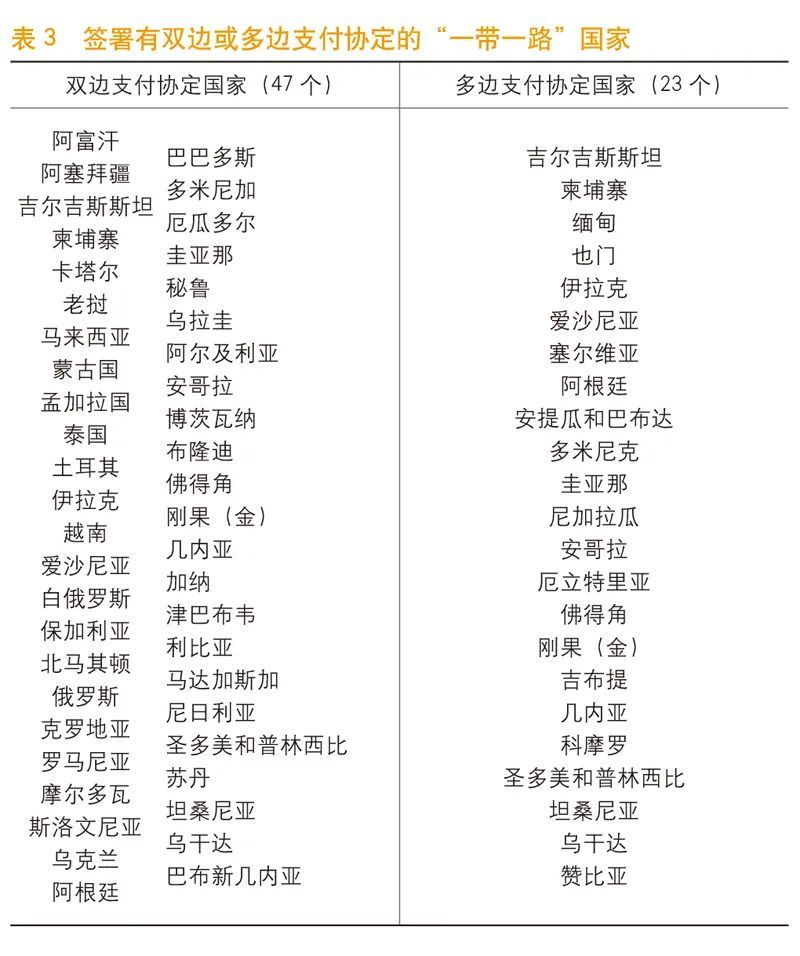 中国外汇市场构成_IMF汇率安排与汇兑限制年报分析_一带一路倡议外汇管理政策