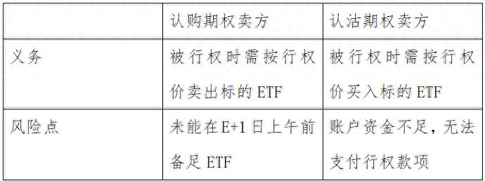 希腊字母连锁效应_什么是无风险头寸_期权卖方风险