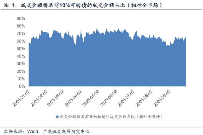 可转债股票一览表_异动可转债成因_异动可转债分类