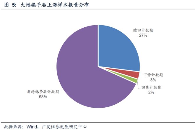 异动可转债分类_异动可转债成因_可转债股票一览表