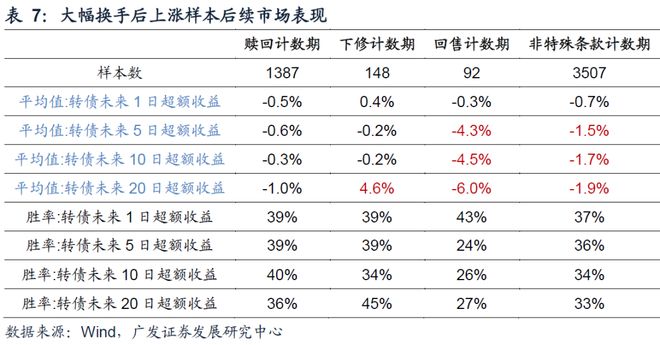 异动可转债分类_可转债股票一览表_异动可转债成因