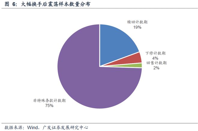 异动可转债成因_异动可转债分类_可转债股票一览表