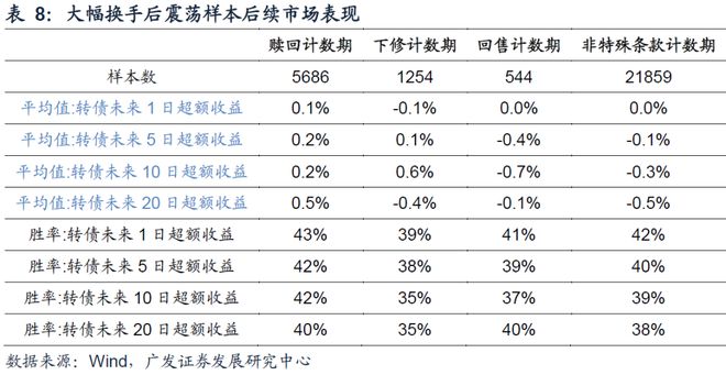 可转债股票一览表_异动可转债成因_异动可转债分类