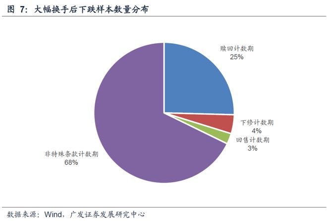 异动可转债成因_可转债股票一览表_异动可转债分类