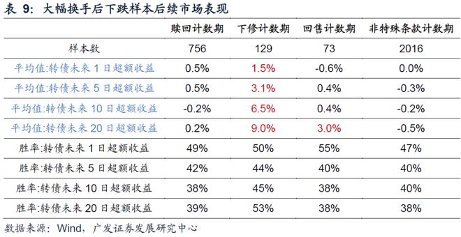 可转债股票一览表_异动可转债成因_异动可转债分类
