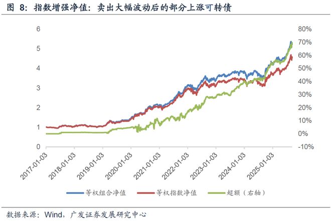 异动可转债分类_异动可转债成因_可转债股票一览表