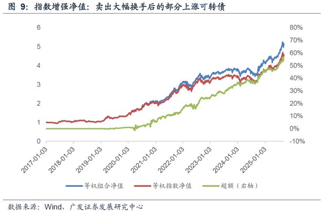 异动可转债成因_可转债股票一览表_异动可转债分类
