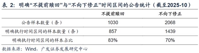 可转债股票一览表_异动可转债成因_异动可转债分类