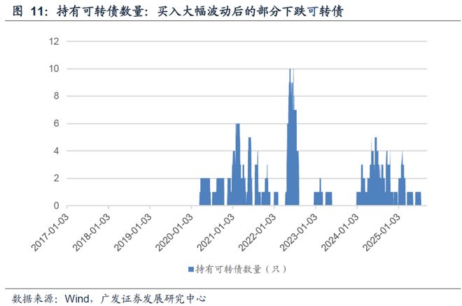 异动可转债成因_可转债股票一览表_异动可转债分类