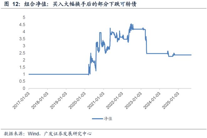 可转债股票一览表_异动可转债分类_异动可转债成因