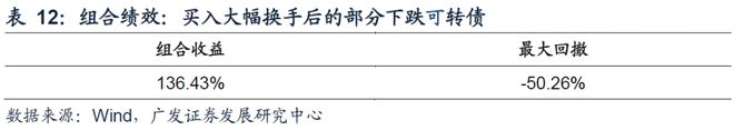 异动可转债成因_异动可转债分类_可转债股票一览表