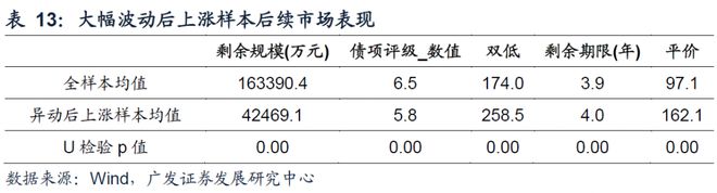 异动可转债分类_可转债股票一览表_异动可转债成因