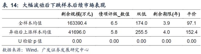 可转债股票一览表_异动可转债成因_异动可转债分类