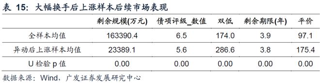 异动可转债分类_可转债股票一览表_异动可转债成因