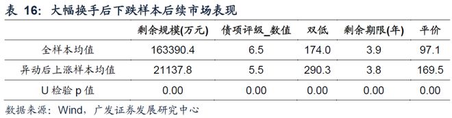 异动可转债成因_异动可转债分类_可转债股票一览表