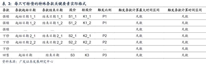 异动可转债成因_异动可转债分类_可转债股票一览表