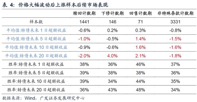 异动可转债分类_可转债股票一览表_异动可转债成因