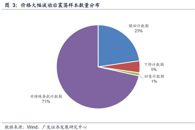 可转债股票一览表_异动可转债成因_异动可转债分类
