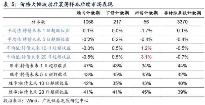 异动可转债分类_异动可转债成因_可转债股票一览表