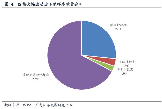 可转债股票一览表_异动可转债分类_异动可转债成因