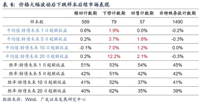 可转债股票一览表_异动可转债分类_异动可转债成因