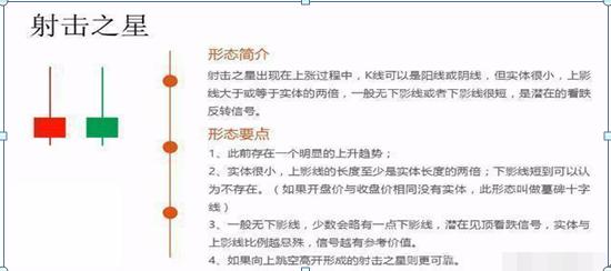 K线图绘制方法_股票各种技术指标_K线图不同周期分析