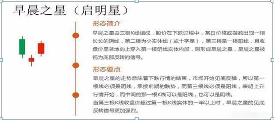 K线图不同周期分析_股票各种技术指标_K线图绘制方法