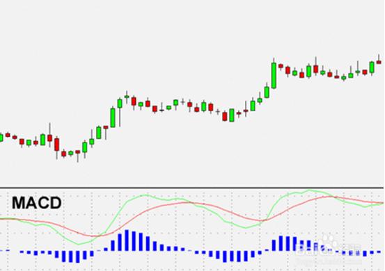 KDJ指标超买超卖判断_股票各种技术指标_MACD指标使用方法