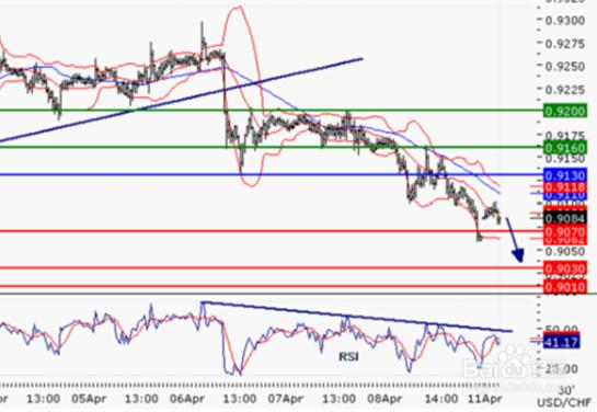 股票各种技术指标_MACD指标使用方法_KDJ指标超买超卖判断