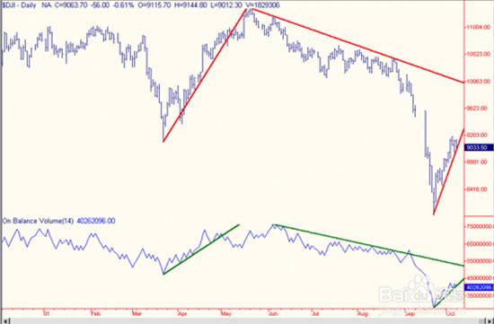 MACD指标使用方法_股票各种技术指标_KDJ指标超买超卖判断