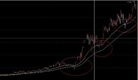 MACD指标使用方法_KDJ指标超买超卖判断_股票各种技术指标
