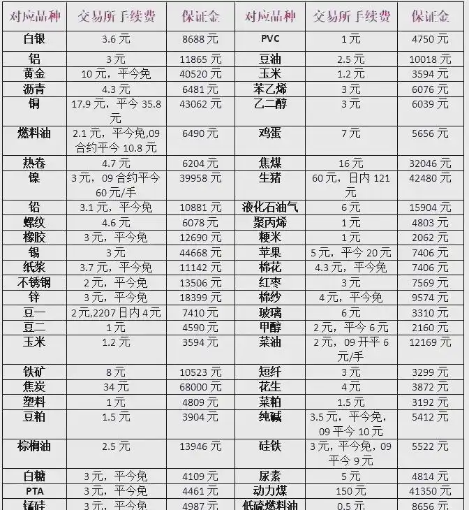 做期货到哪开户_选择正规期货机构_期货开户方式优选
