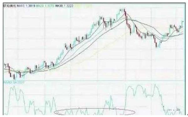 葛蓝碧8项法则应用_移动平均线MA参数选择_股票各种技术指标